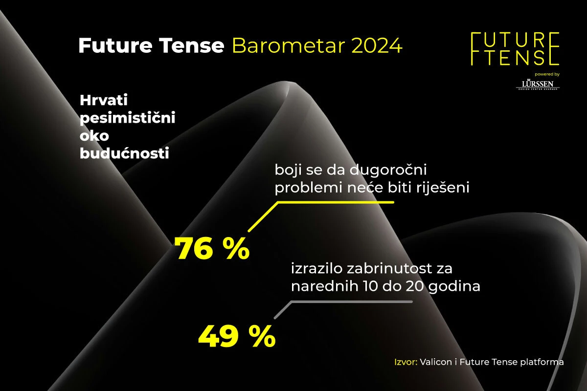 Future tense barometar